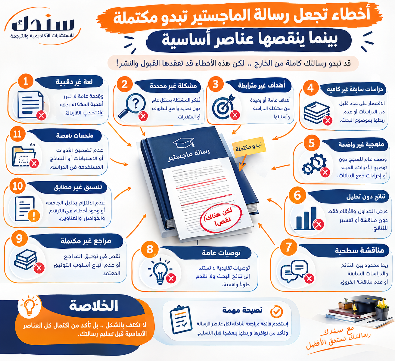 أخطاء تجعل رسالة الماجستير تبدو مكتملة بينما ينقصها عناصر أساسية